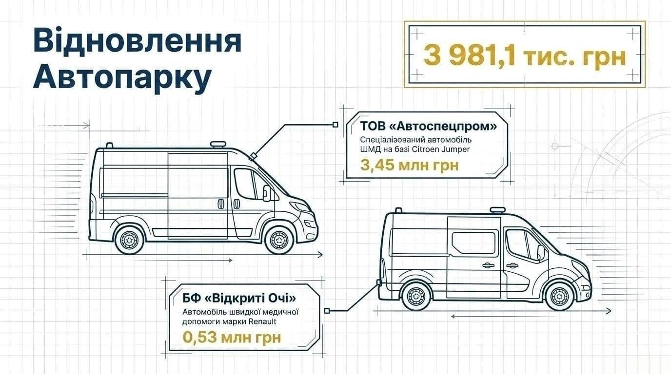 Масштабне відновлення лікарні Святого Пантелеймона